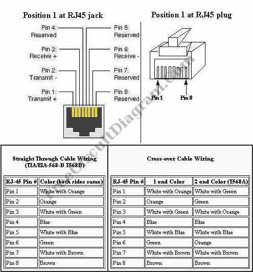 rj 45 connector wiring diagram rj 45 connector wiring diagram
