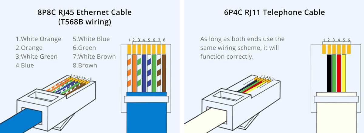 rj11 cable rj11 wiring diagram rj11 cable rj11 wiring diagram