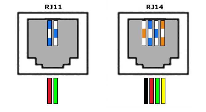rj11 cable rj11 wiring diagram rj11 cable rj11 wiring diagram