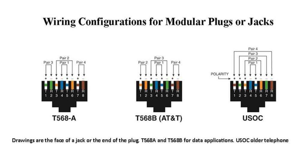 rj11 phone jack wiring diagram rj11 phone jack wiring diagram