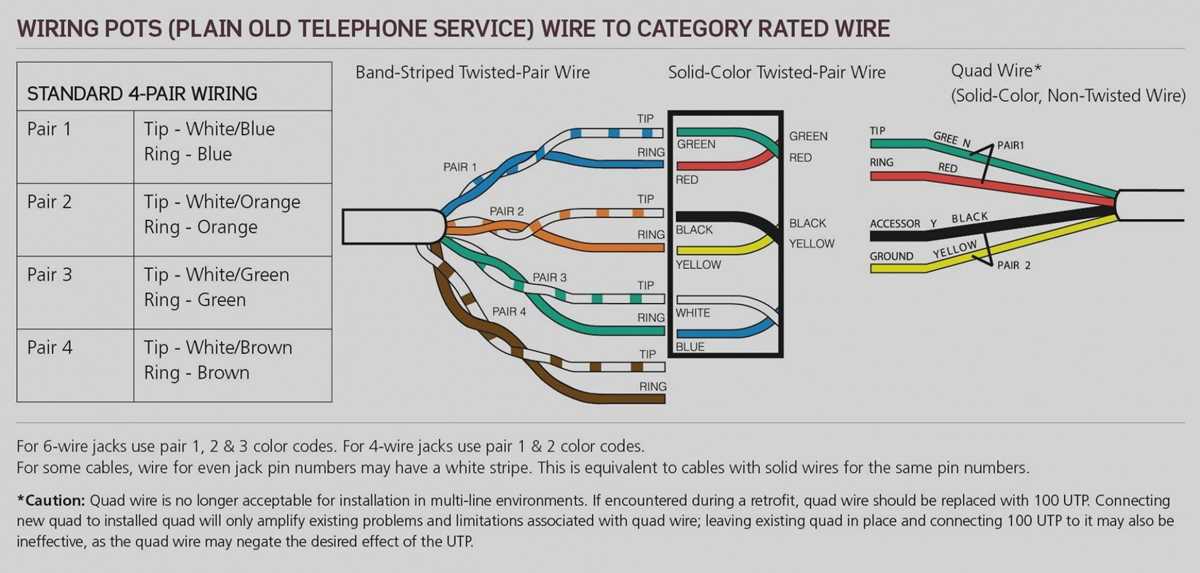 rj11 phone jack wiring diagram rj11 phone jack wiring diagram