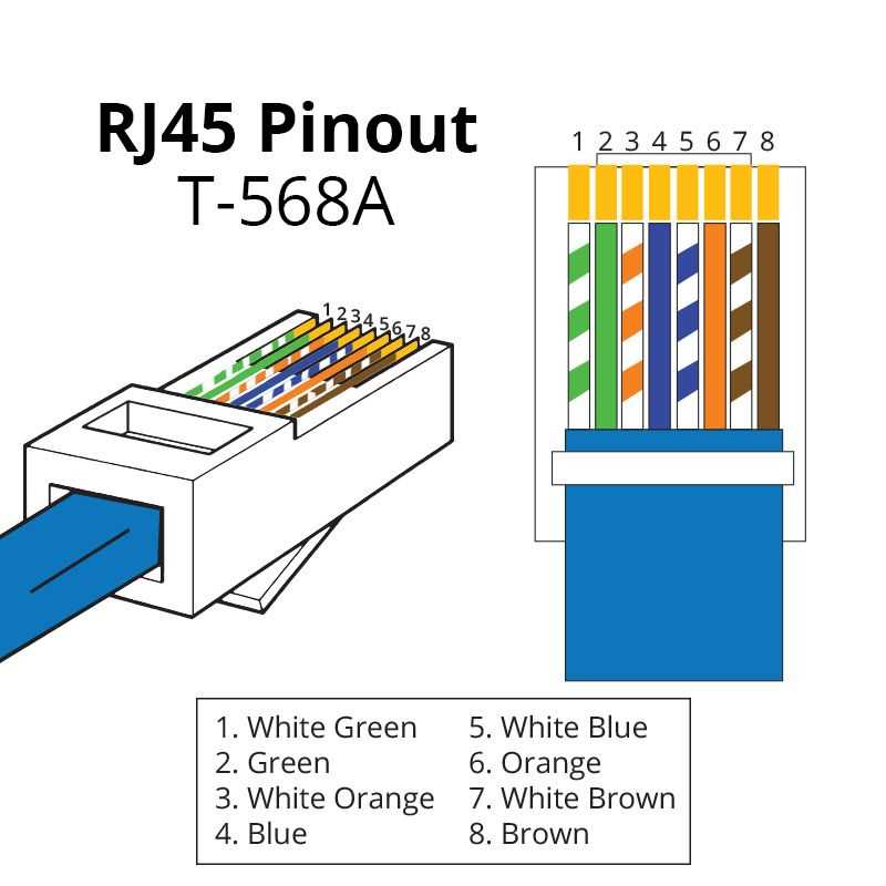 rj45 plug wiring diagram