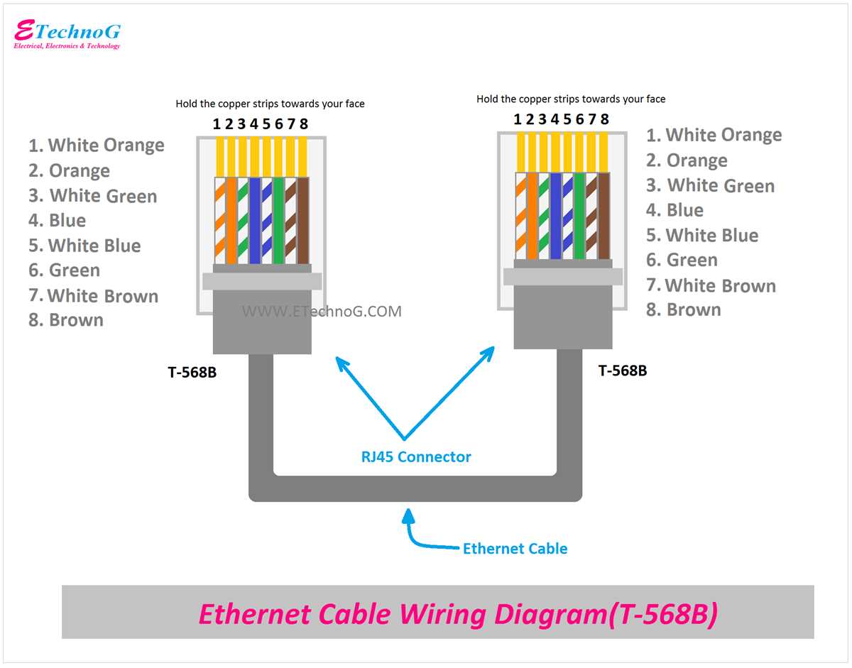 rj45 wiring diagrams