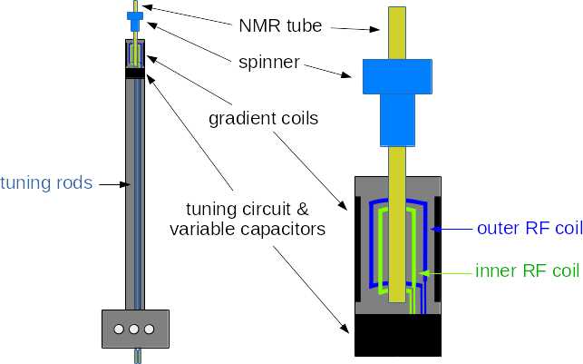 nmr schematic diagram