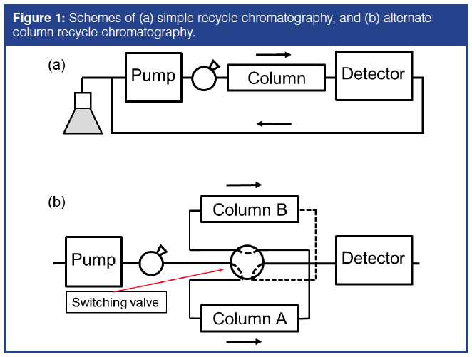 schematic diagram of reversed phase hplc