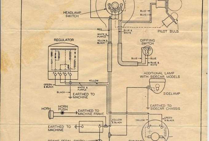 motorbike wiring diagram