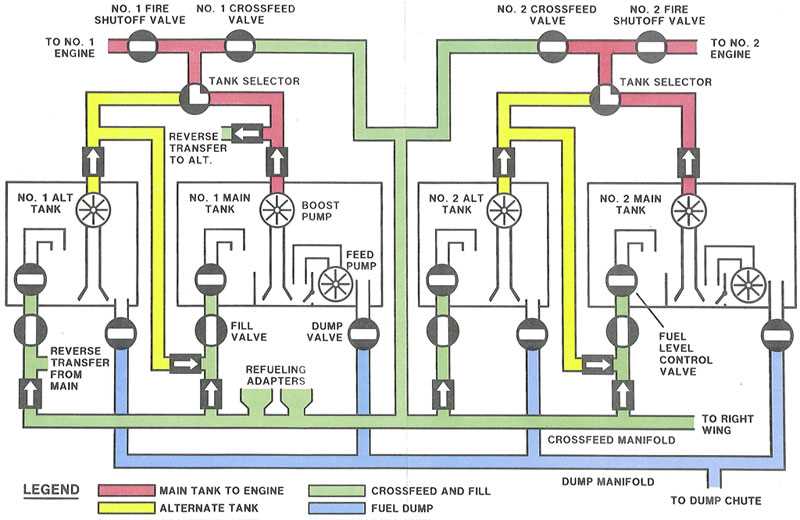 aircraft hydraulic system schematic diagram