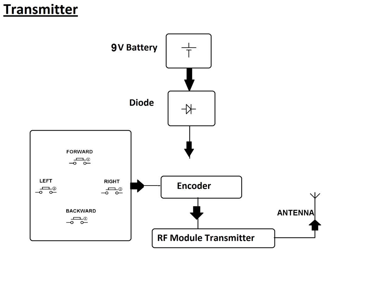 robotic arm circuit diagram robotic arm circuit diagram