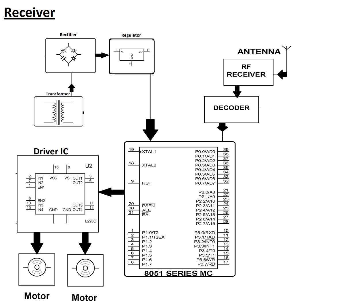 robotic arm circuit diagram robotic arm circuit diagram