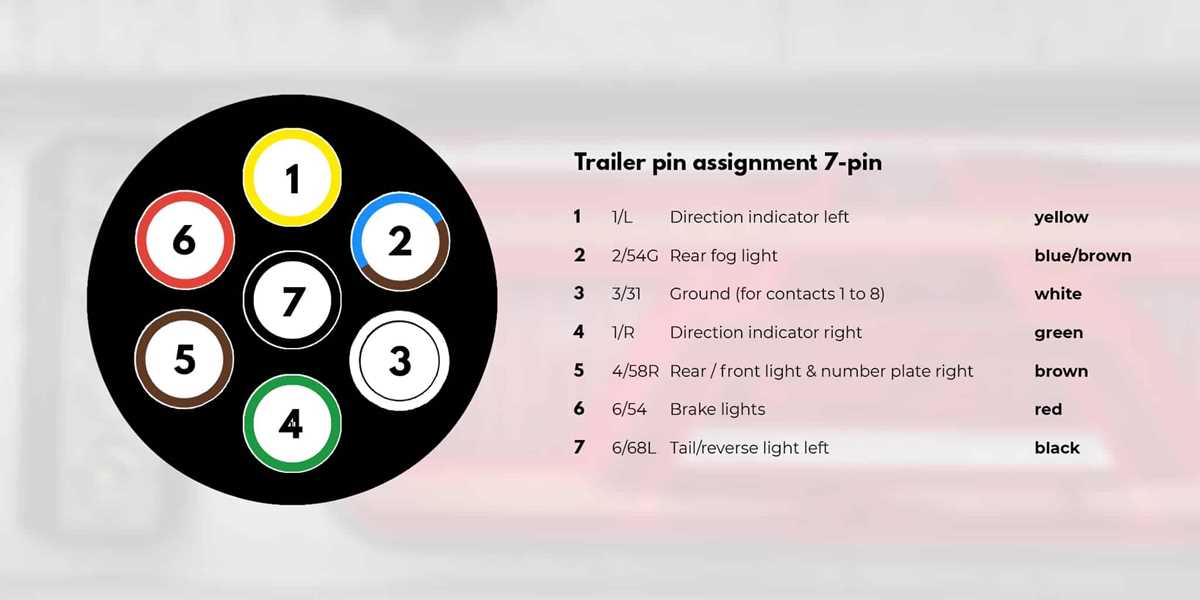 trailer wiring 7 pin diagram