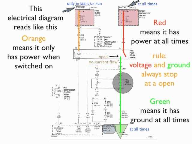 wiring diagram basics
