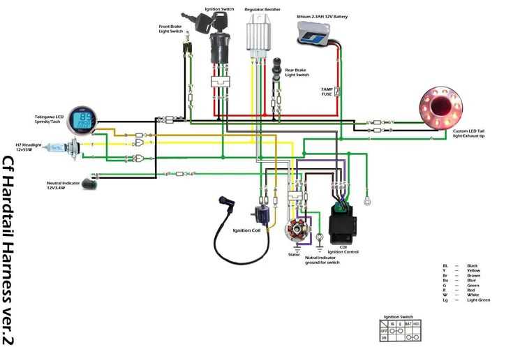 wiring diagram for chinese 125cc atv