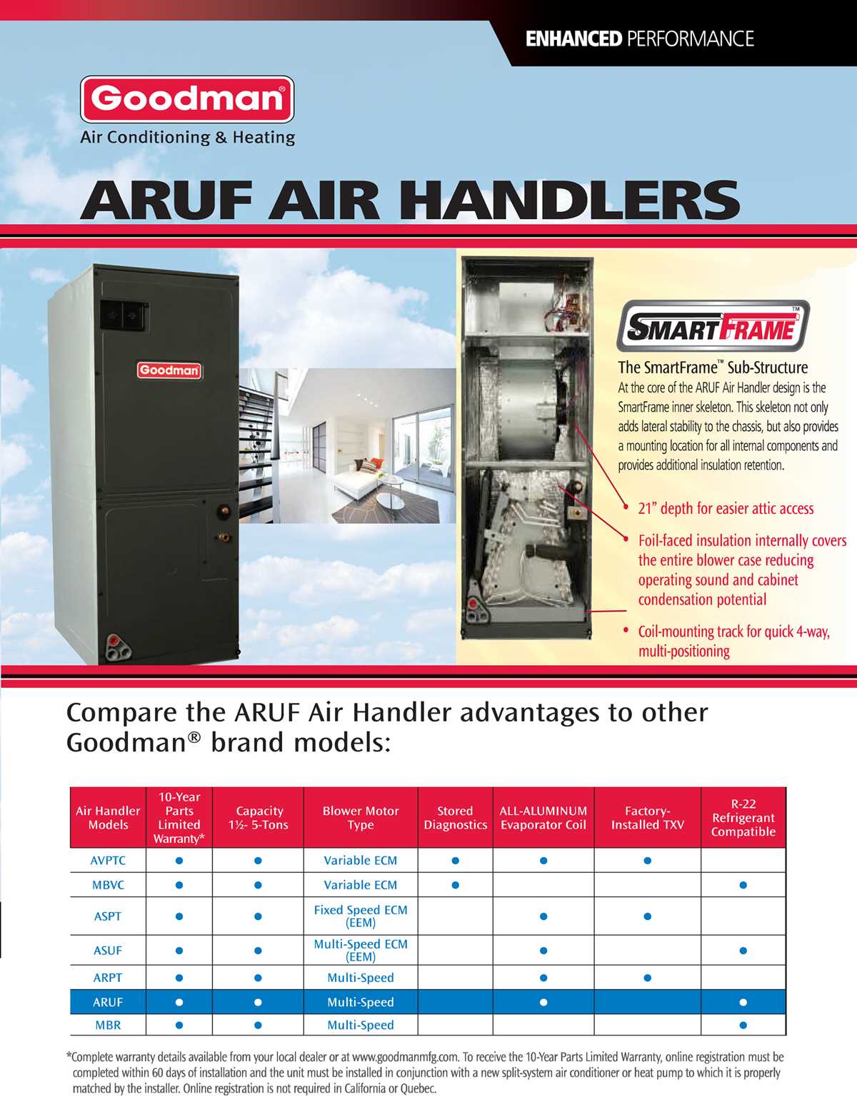 goodman aruf wiring diagram