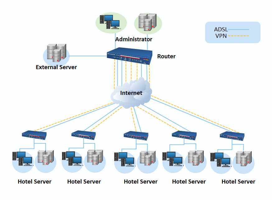 network schematic diagram network schematic diagram
