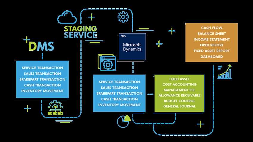 dealer management system web app schematic diagram dealer management system web app schematic diagram