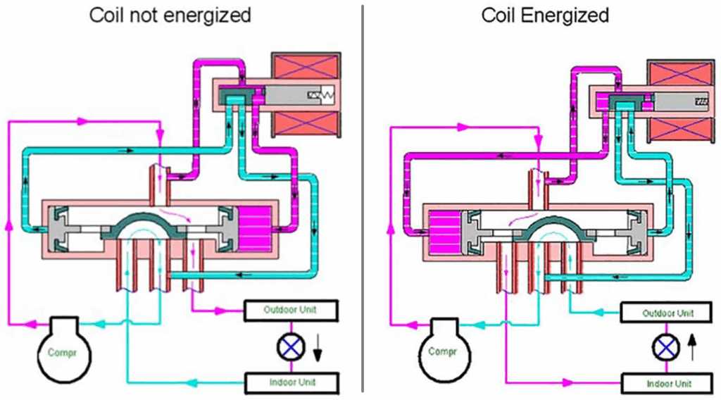 run around coil schematic diagram run around coil schematic diagram