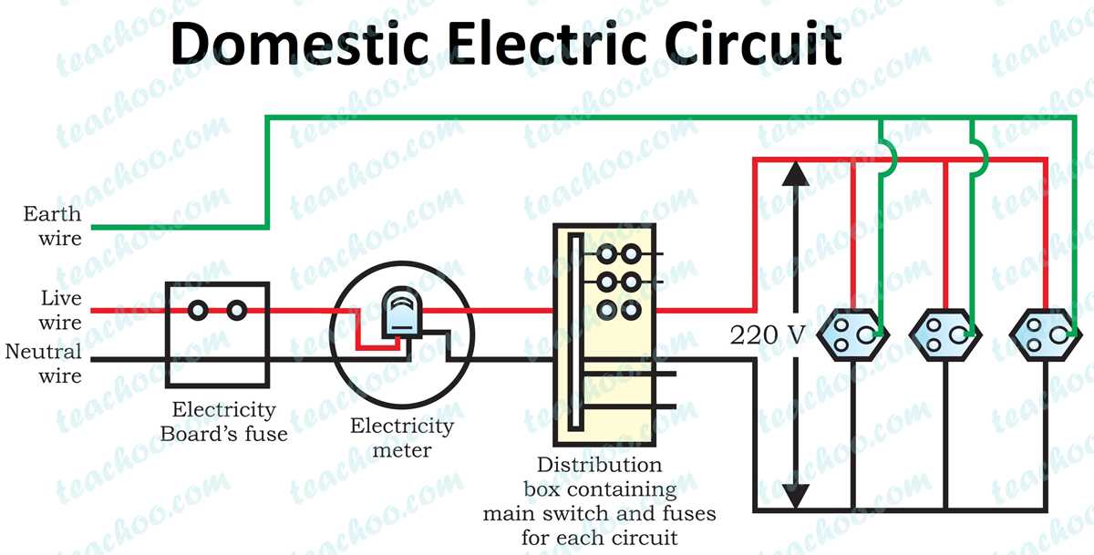 domestic schematic diagram