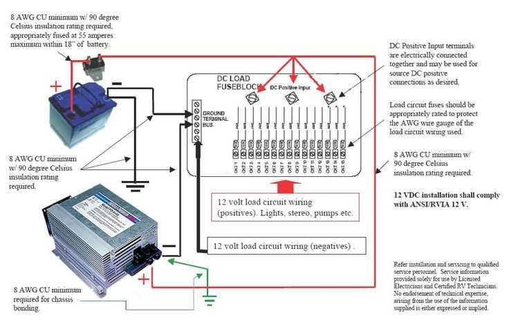 rv power inverter wiring diagram