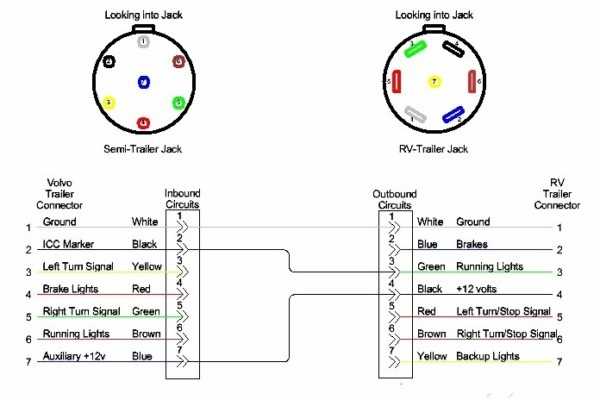 rv trailer plug wiring diagram
