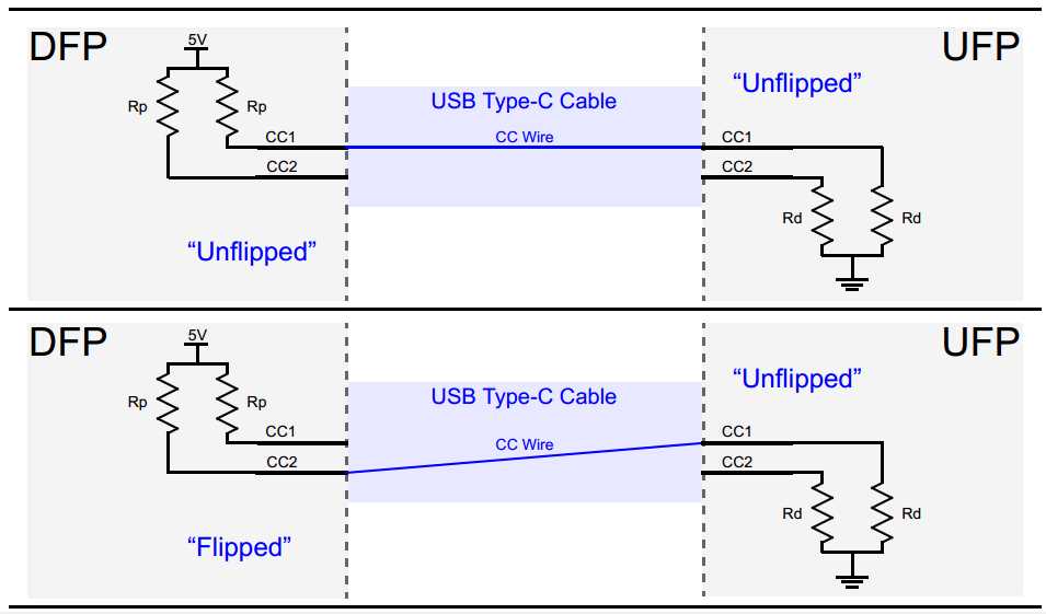 usb c wiring diagram usb c wiring diagram