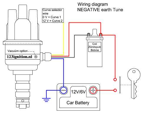 wiring diagram for cars