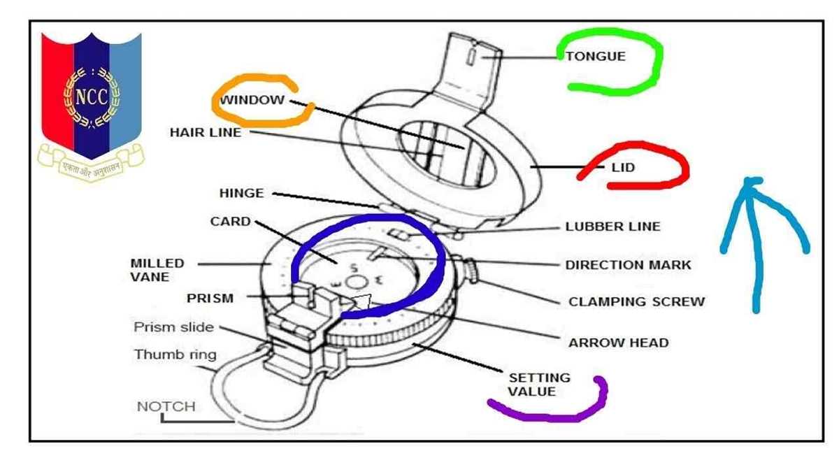 schematic diagram of a prismatic compass
