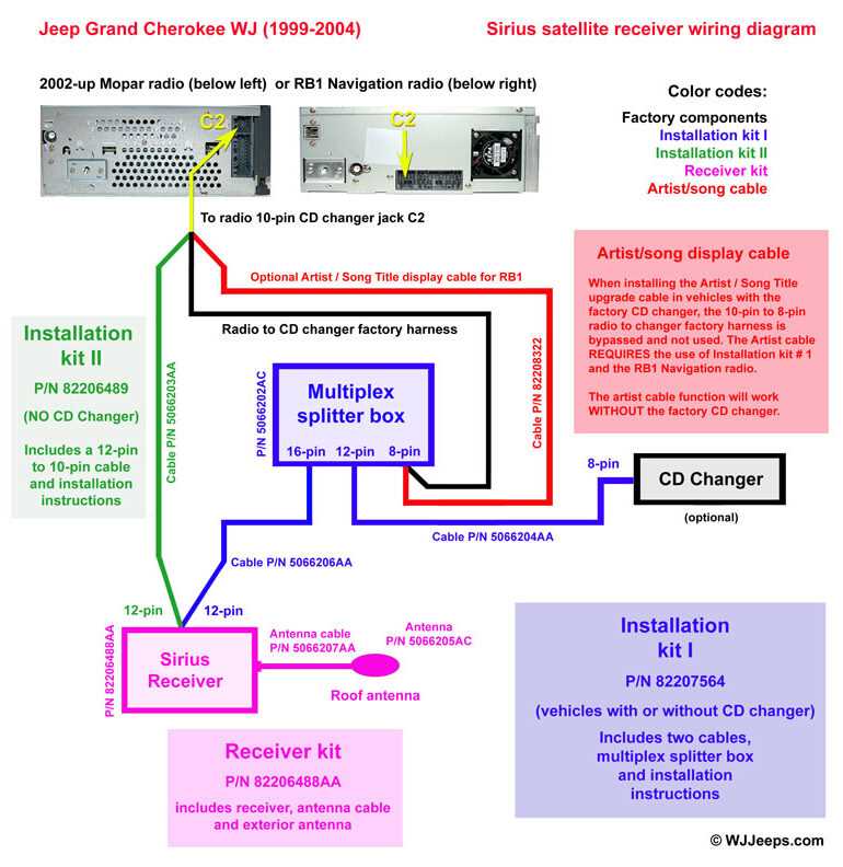 2006 jeep grand cherokee stereo wiring diagram