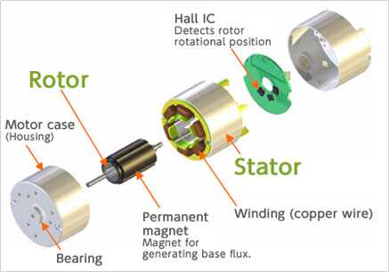 different types of dc motor with schematic diagram