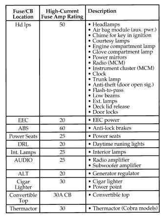 1996 ford mustang wiring diagram