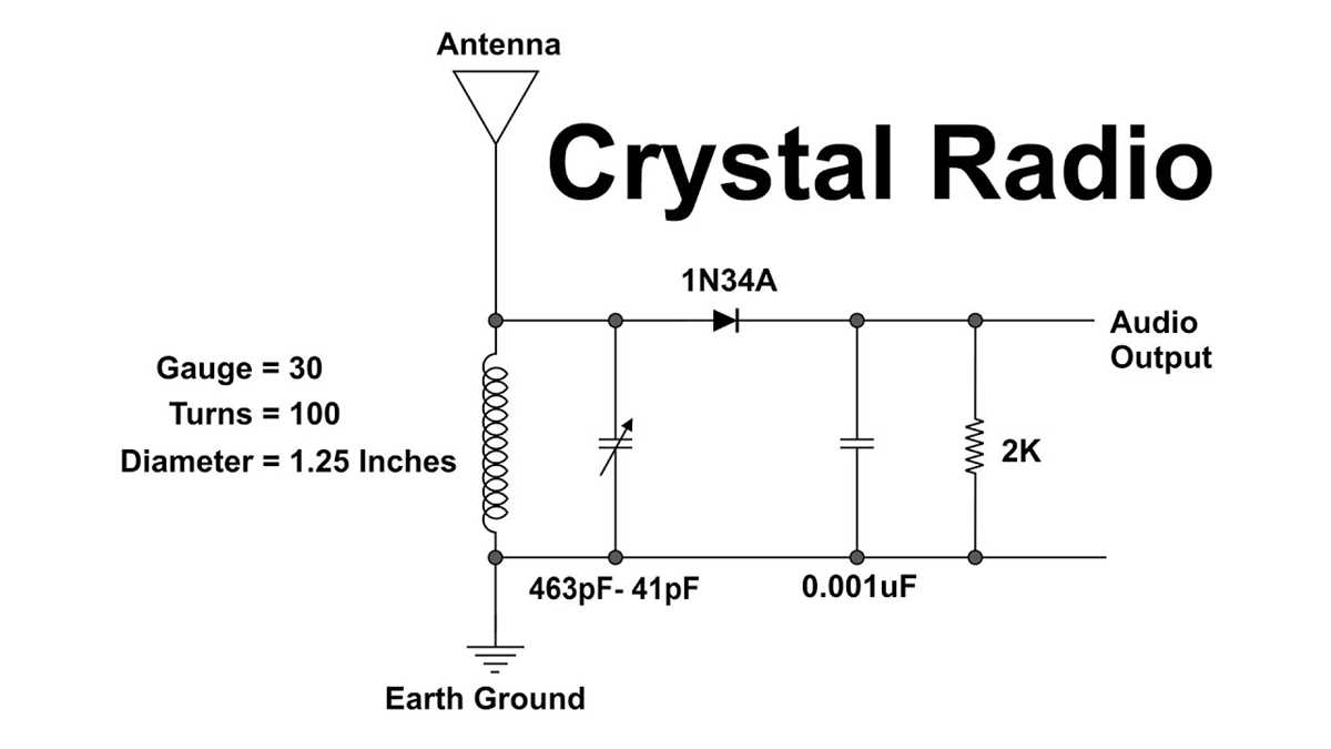 crystal set circuit diagram