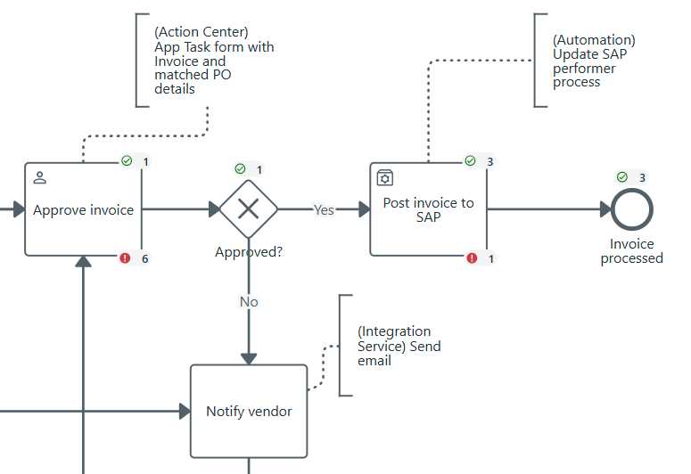 sap 1 schematic diagram
