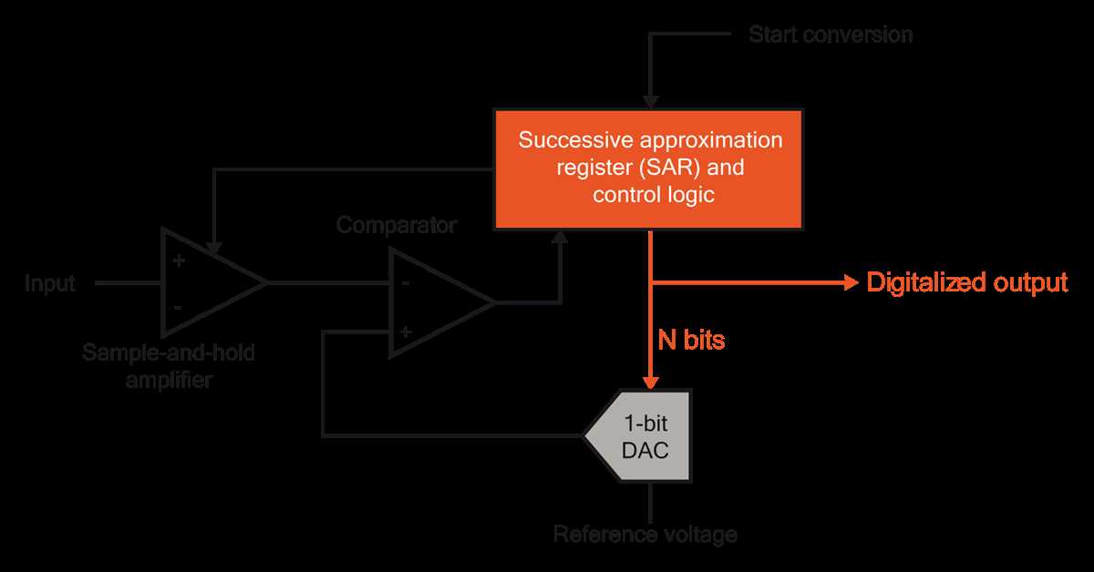 sar adc circuit diagram sar adc circuit diagram