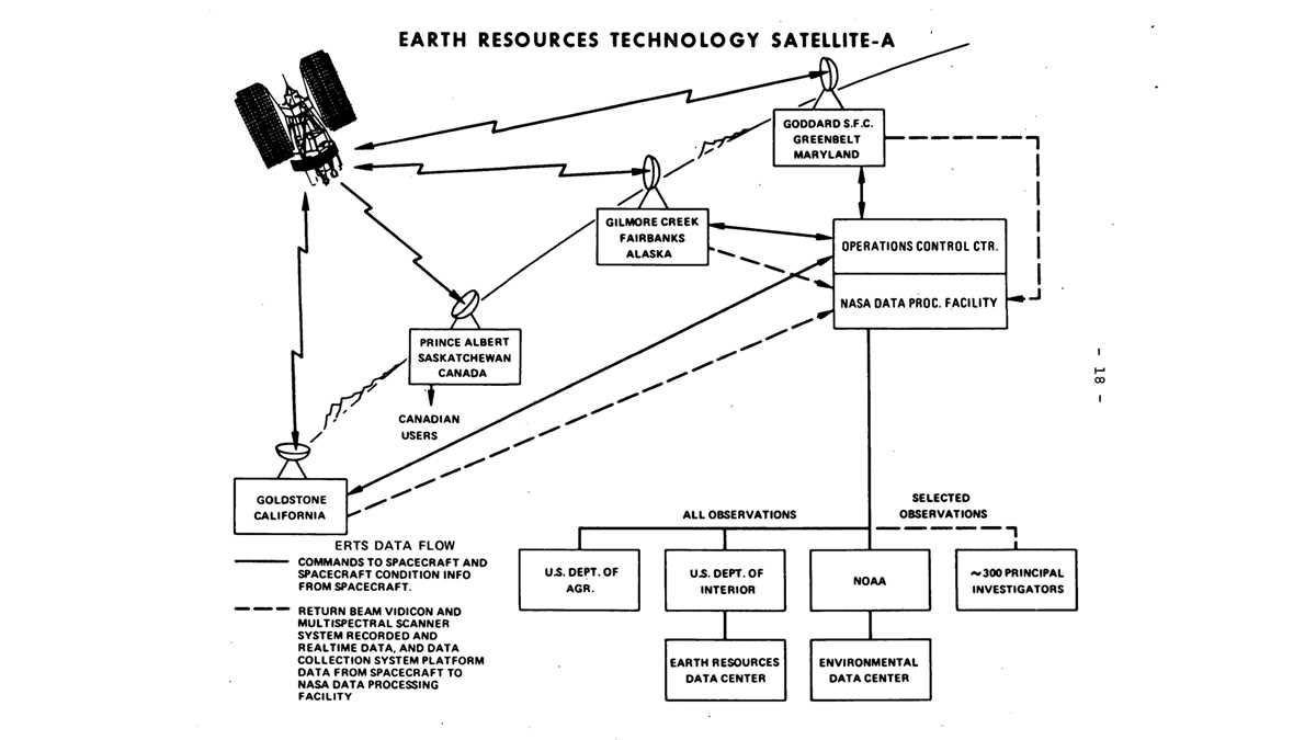 satellite finder schematic diagram