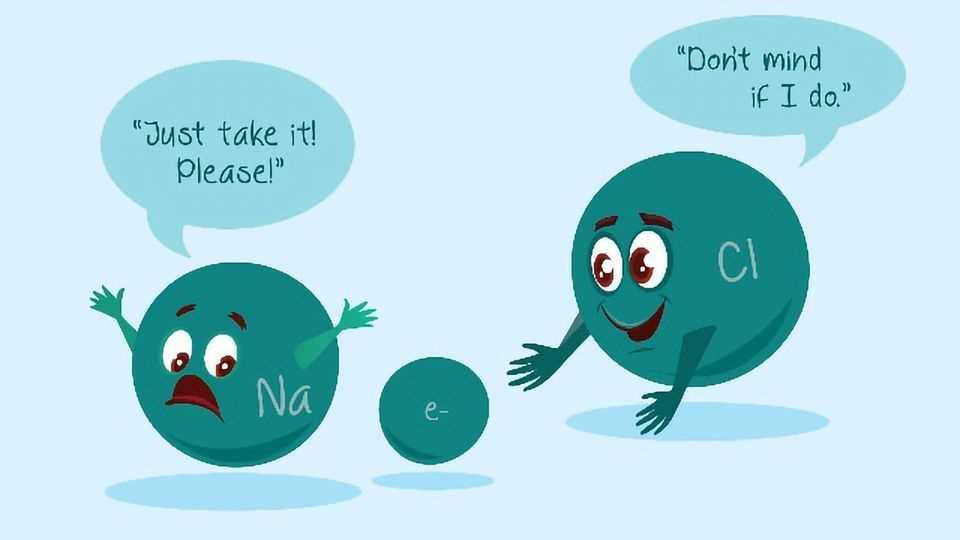 schematic diagram of group 5 cations schematic diagram of group 5 cations