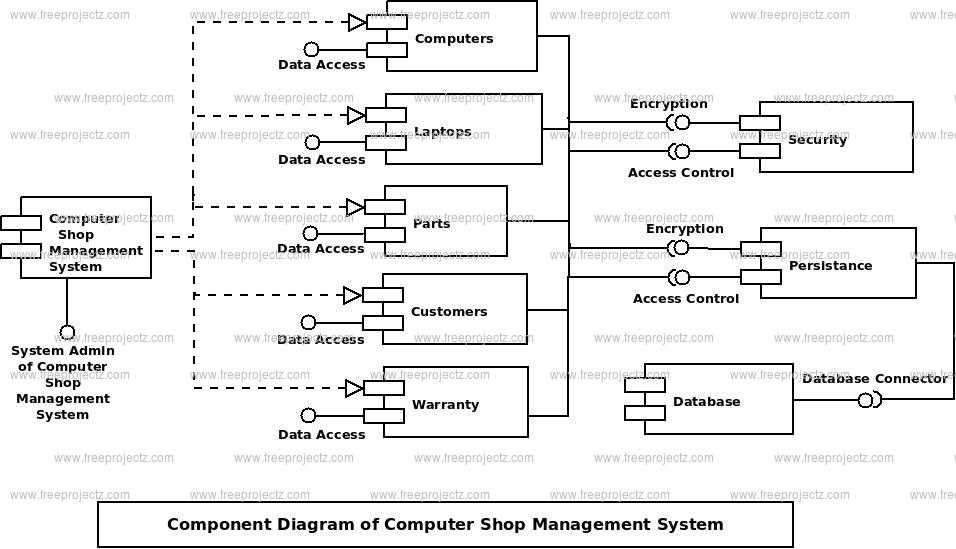 dealer management system web app schematic diagram dealer management system web app schematic diagram