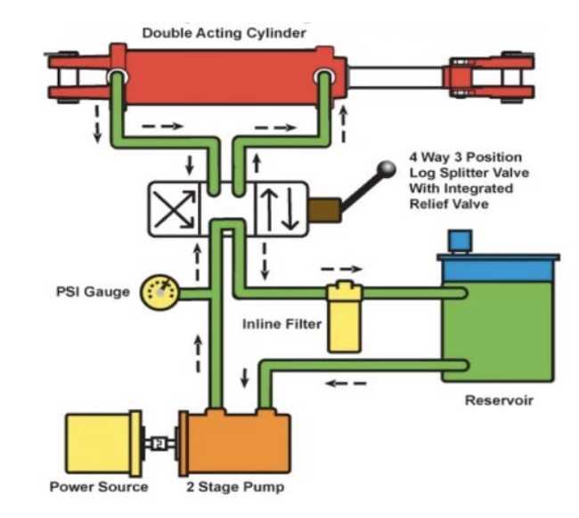 schematic diagram of hydraulic system in aircraft