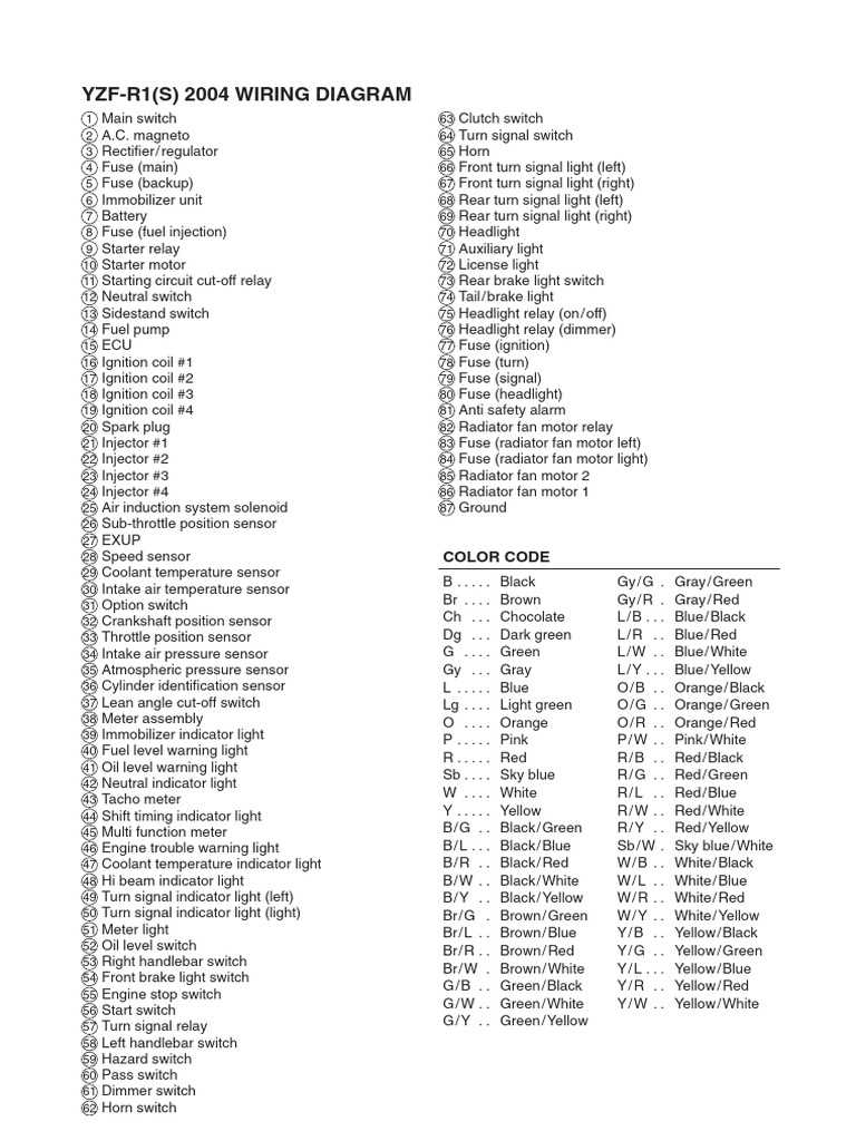 2005 yamaha r1 wiring diagram