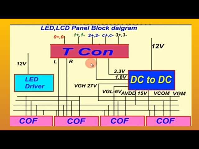 schematic block diagrams of lcd tv