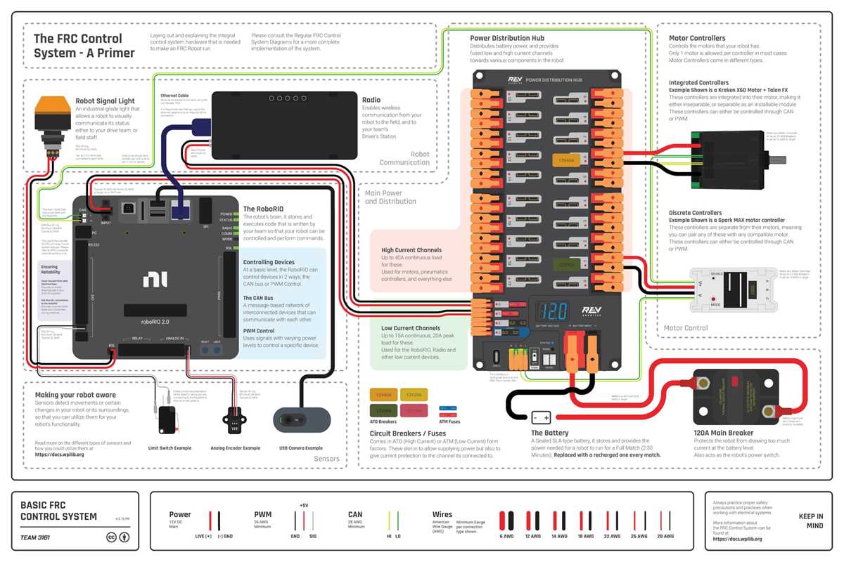 schematic delphi radio wiring diagram