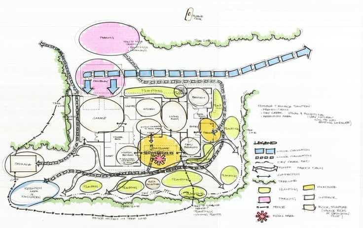 schematic design diagrams