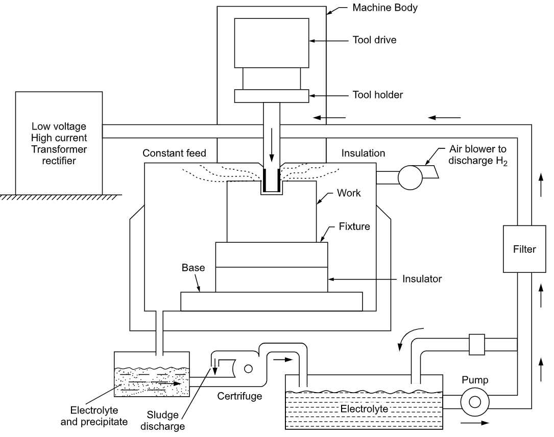 schematic diagram advantages and disadvantages schematic diagram advantages and disadvantages