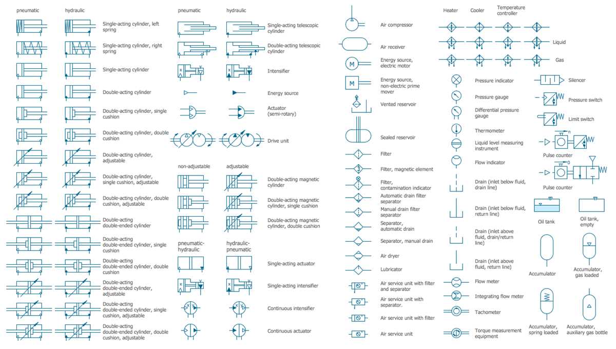 schematic diagram advantages