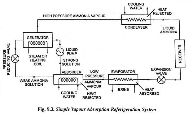 schematic diagram basic refrigeration cycle