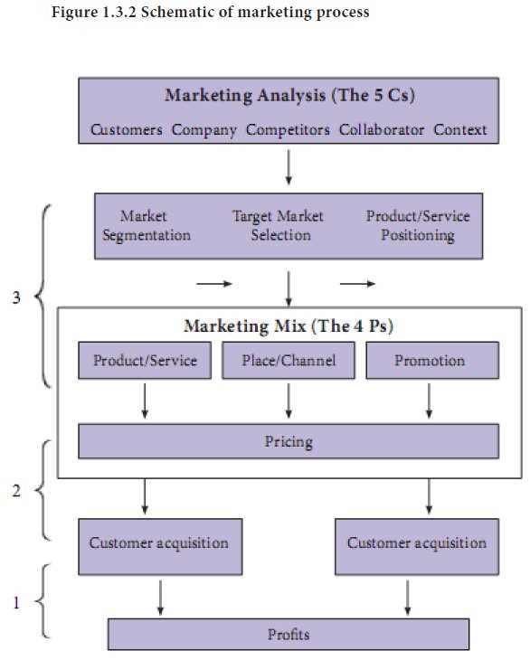 schematic diagram brand competitors
