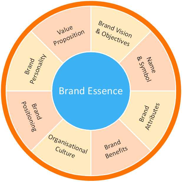 schematic diagram brand competitors