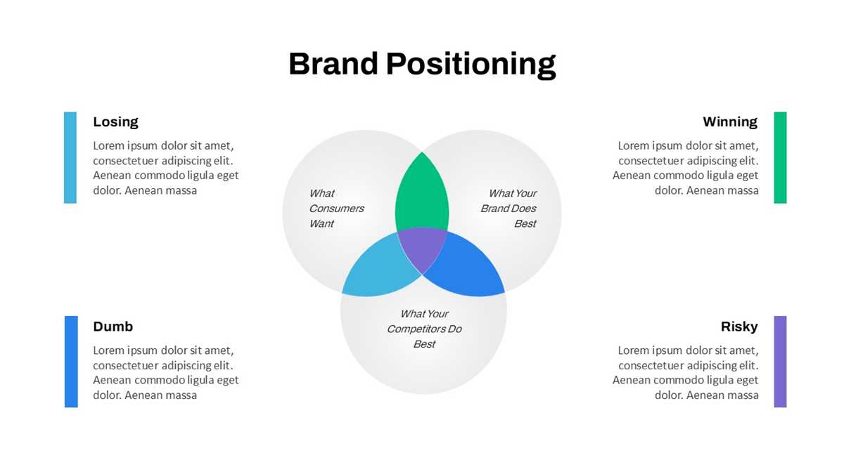 schematic diagram brand competitors