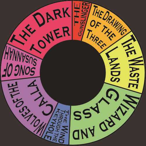 schematic diagram for dark tower game schematic diagram for dark tower game