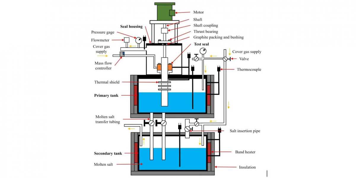 schematic diagram for lab experiments