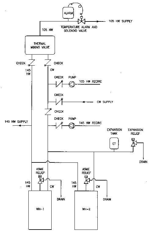 schematic diagram for water supply