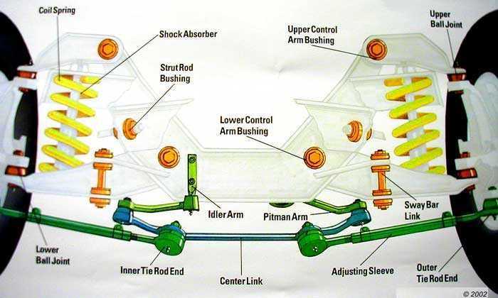 schematic diagram ford suspension